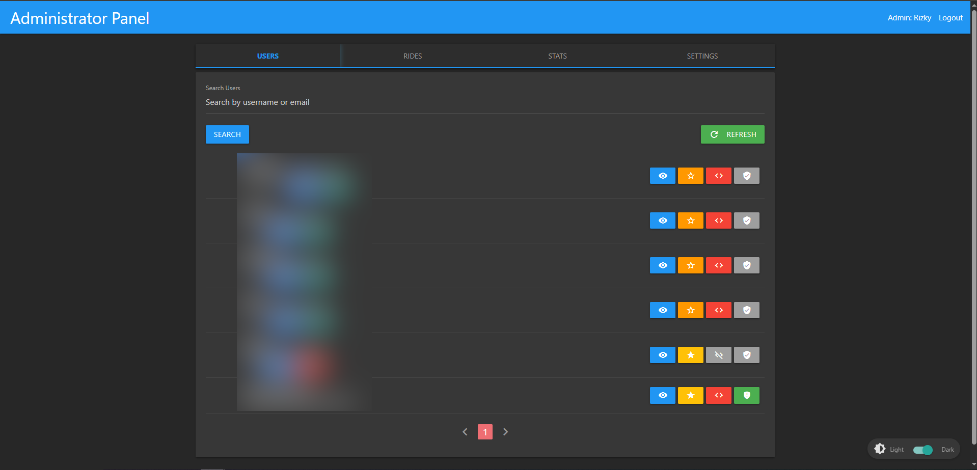 Dashboard des Admin-Panels